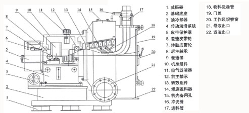 LLW過(guò)濾離心機