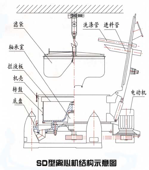 三足吊袋離心機結構示意圖